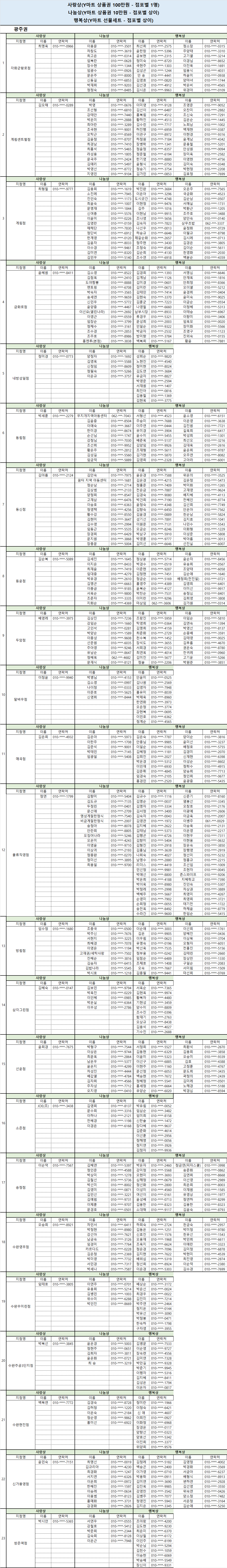 2024 상반기 동시세일 당첨자 명단(광주권)
