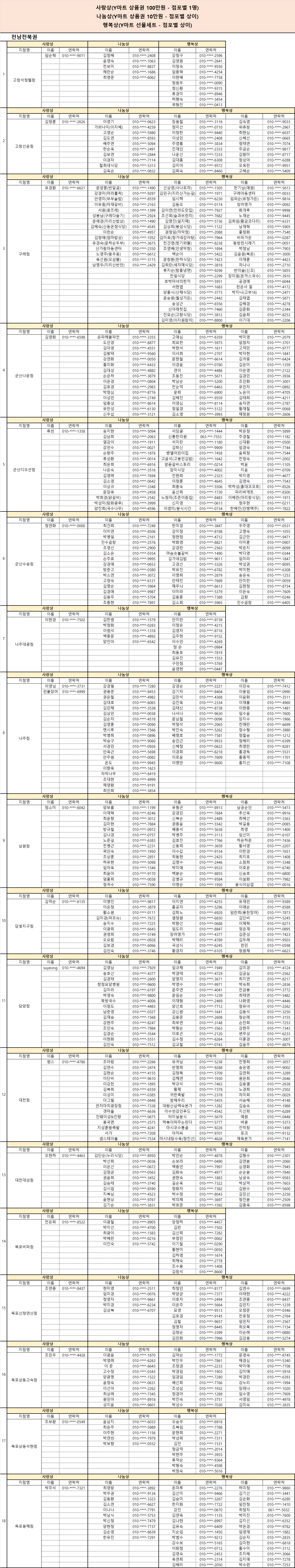 2024 상반기 동시세일 당첨자 명단(전남,전북권)