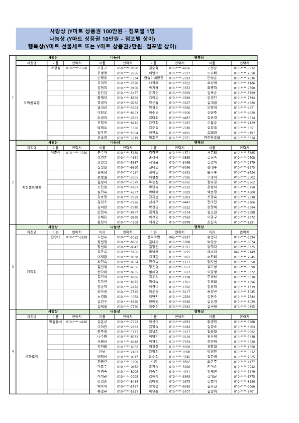 2026년 상반기 통합행사 당첨자입니다
